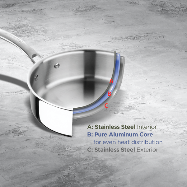 Premium Triply Cookware is made with core aluminum, Stainless steel interior& Exterior